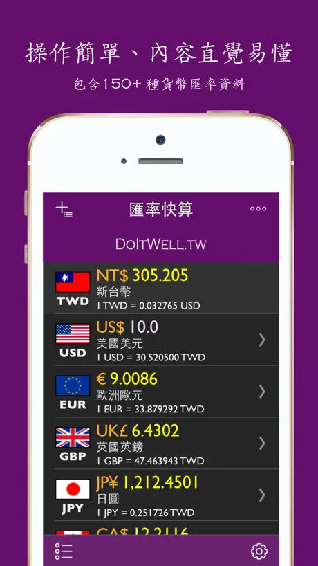 CurrencyEx Convert