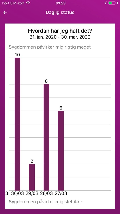 IBD - Min behandling screenshot-5