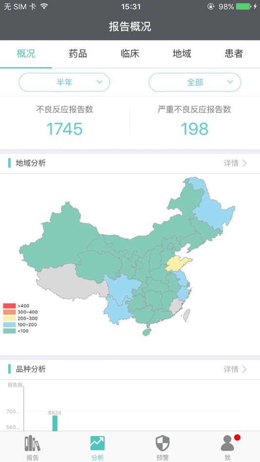 #4. 洞悉药物警戒 (iOS) Podle: 北京洞悉网络有限公司