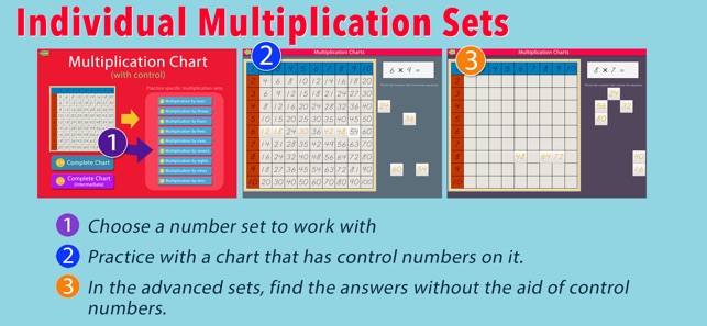 Advanced Multiplication Chart
