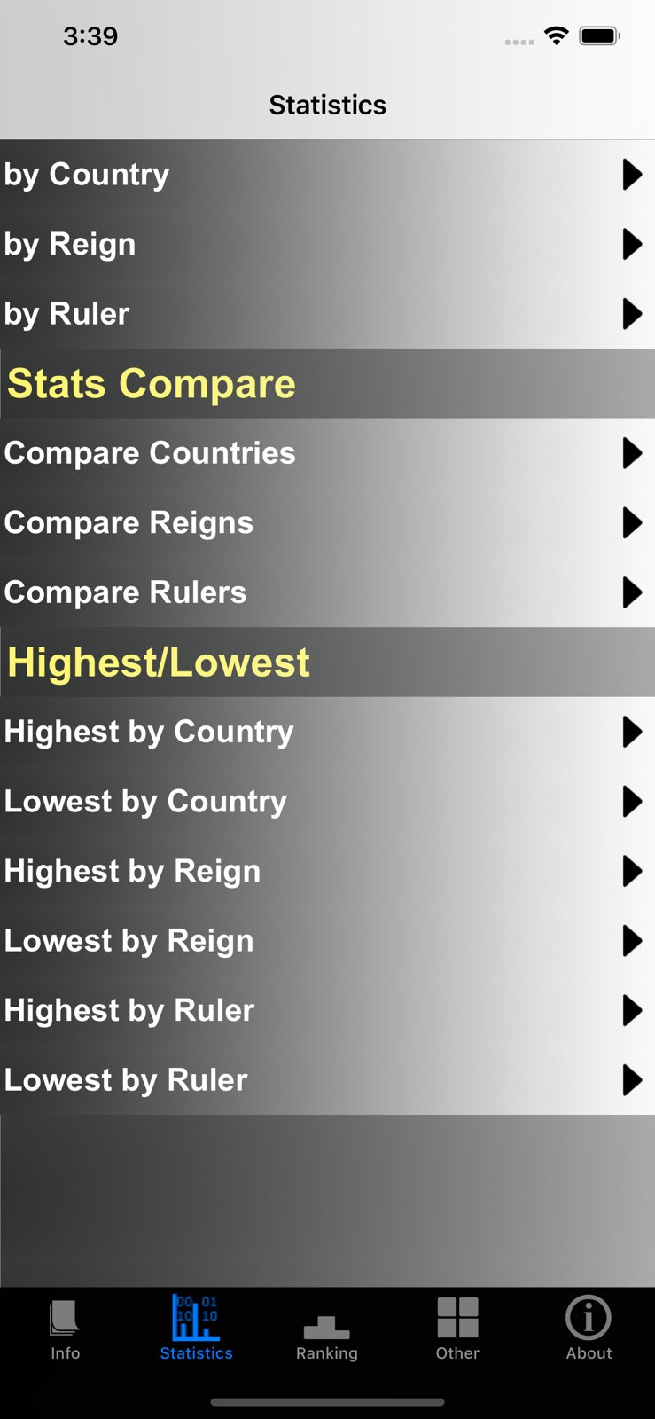 Monarchies and Stats iphone screenshot 1