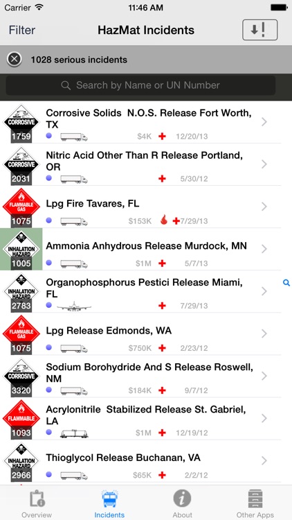 Hazmat Incidents
