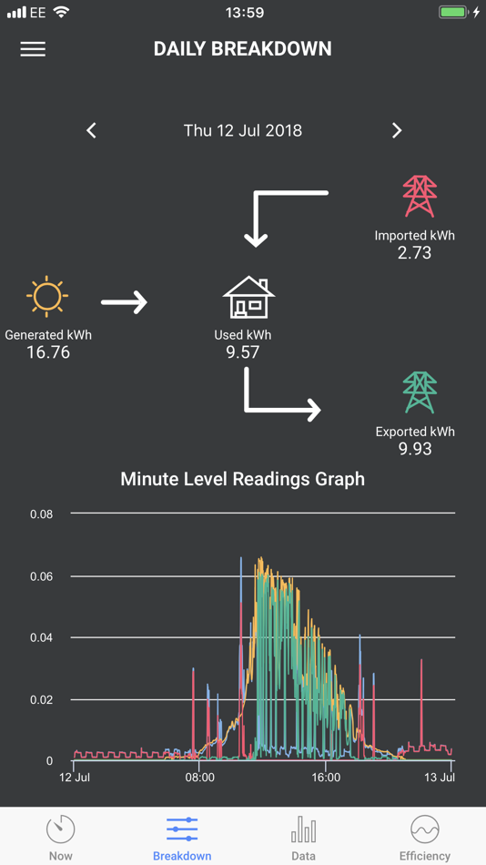 #7. Shine Energy (iOS) 由: Hildebrand Technology Limited