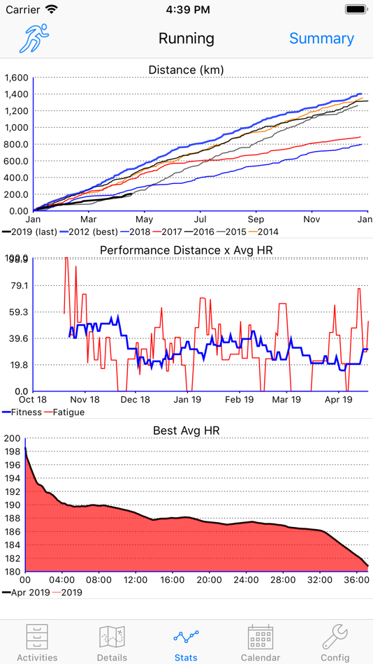 #3. ConnectStats - (iOS) Von: Brice Rosenzweig