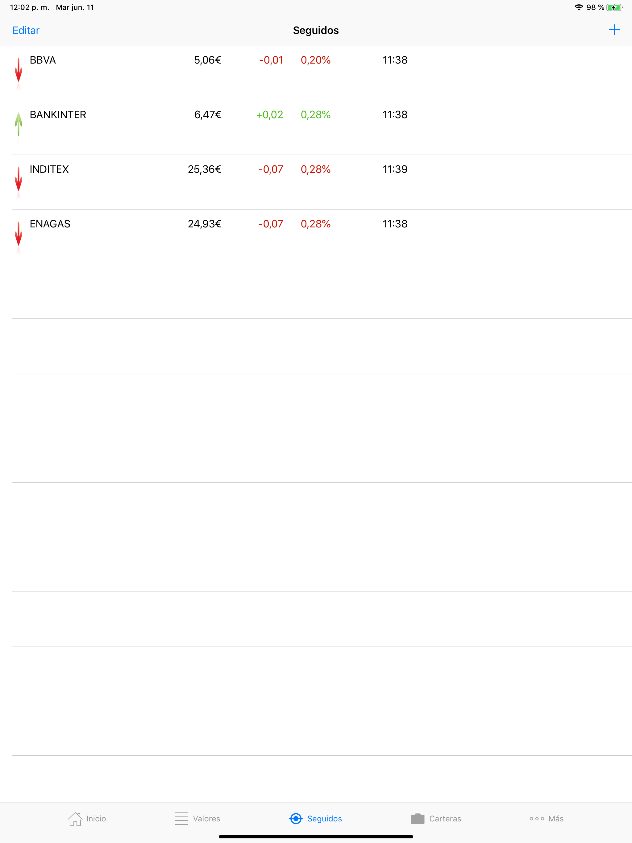 IBEX La bolsa cartera noticias