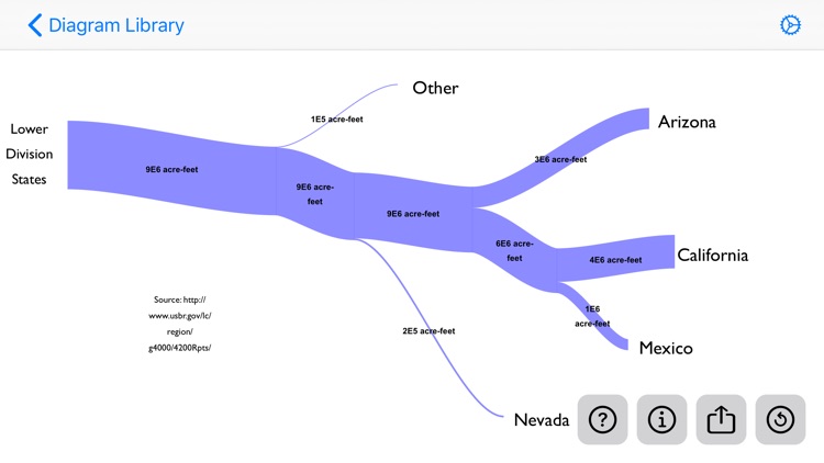 Sankey Diagram