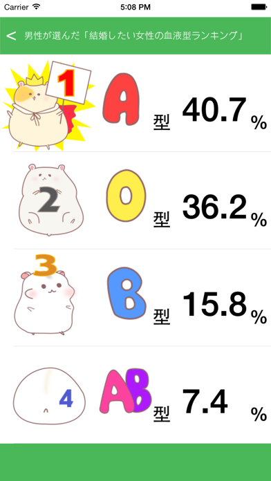 血液型あるある 性格 恋愛診断 App Apps Store