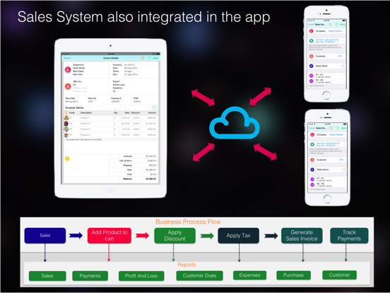 Screenshot #6 pour Factory Manager Inventory
