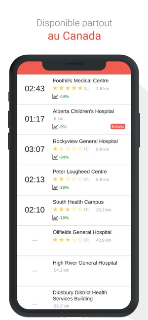 Doctr: temps attente en santé(圖4)-速報App