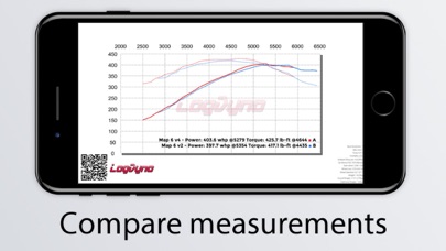 Screenshot #1 pour Log Dyno