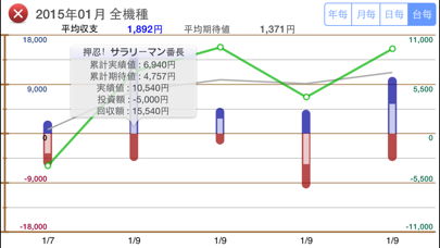 SloSightのおすすめ画像4