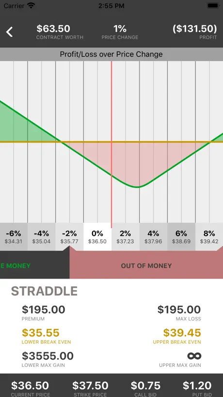 In The Money - Options