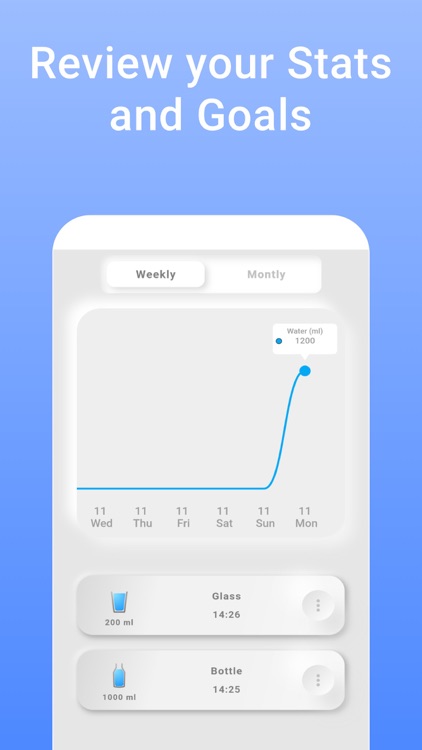 Water Reminder Notifications