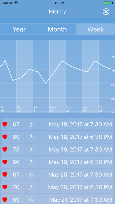 HEARTshape - Pulse and Fitness Screenshot