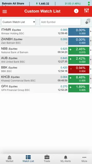 Al Watani Trade screenshot 1