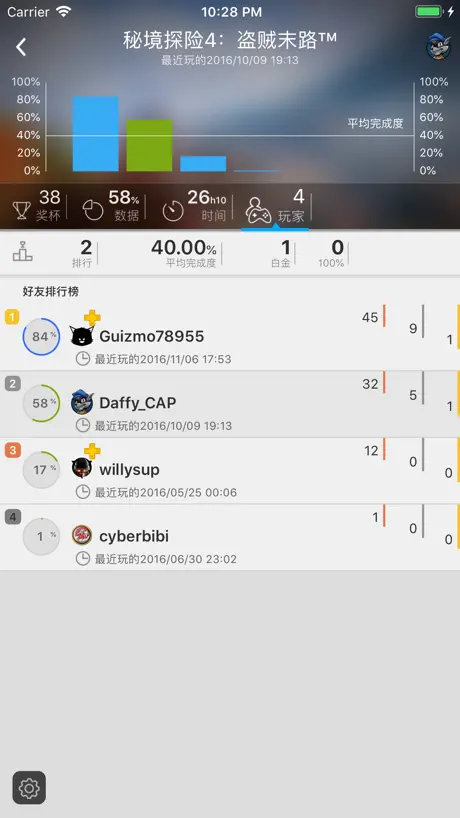 YaPSNapp: PSN App