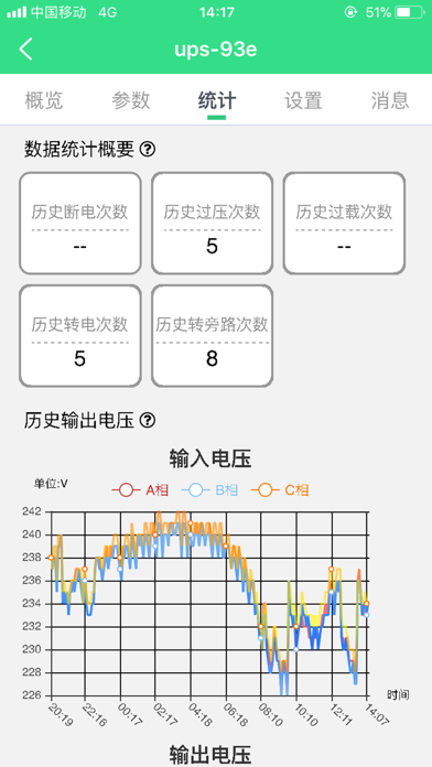 机房云管家S app screenshot