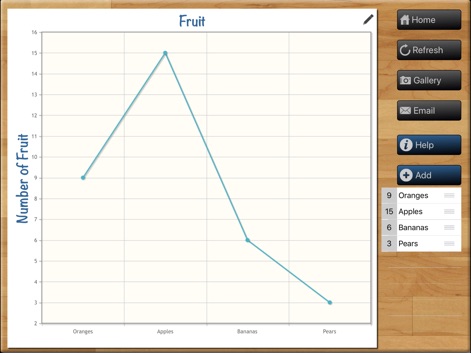 Teaching Graphs - App de Educación | MWM