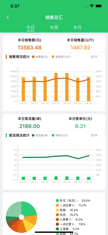 浦东平价菜