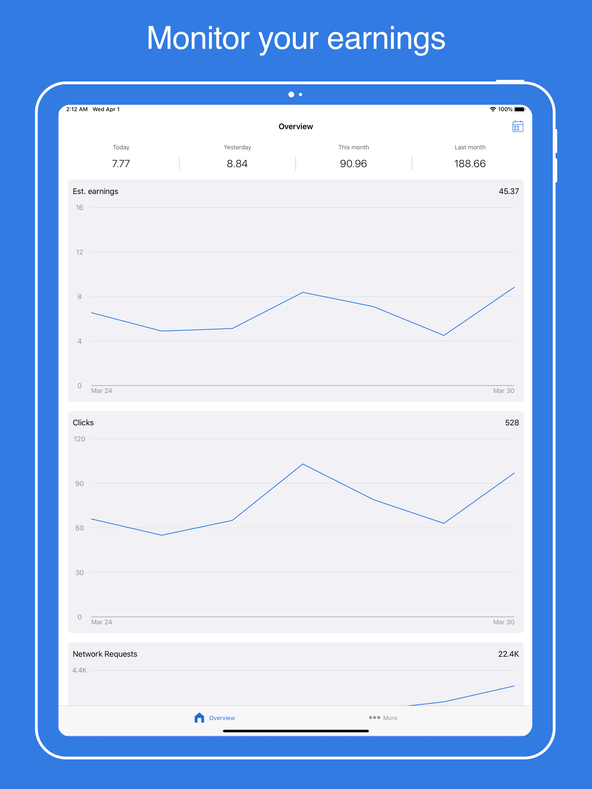 AdsEarnings - See Ads income