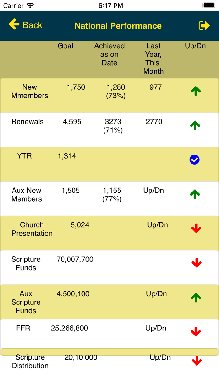 Gideons India GMAP 2.0