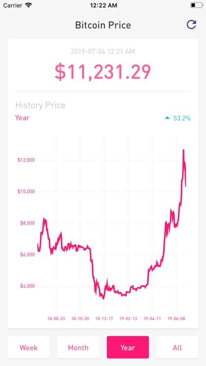 BTC Rate screenshot-3