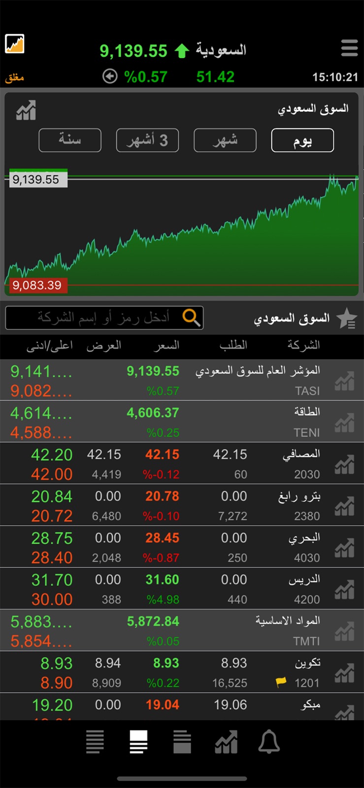 TickerChart Live for iPhone iphone screenshot 2