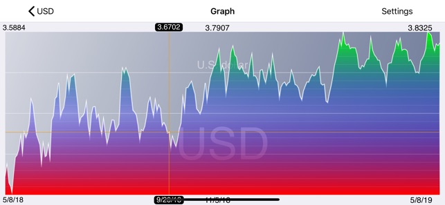 Fast Exchange Rate(圖6)-速報App