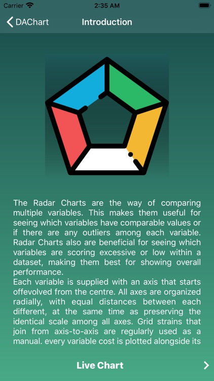 Data Analytics Charts