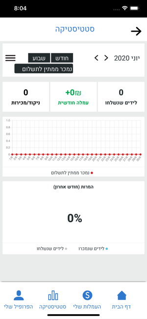 Leader לבנת פורן(圖5)-速報App