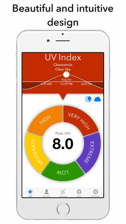 UV Index Widget - Worldwide