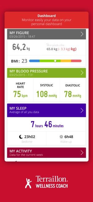 Wellness Coach - Health(圖1)-速報App