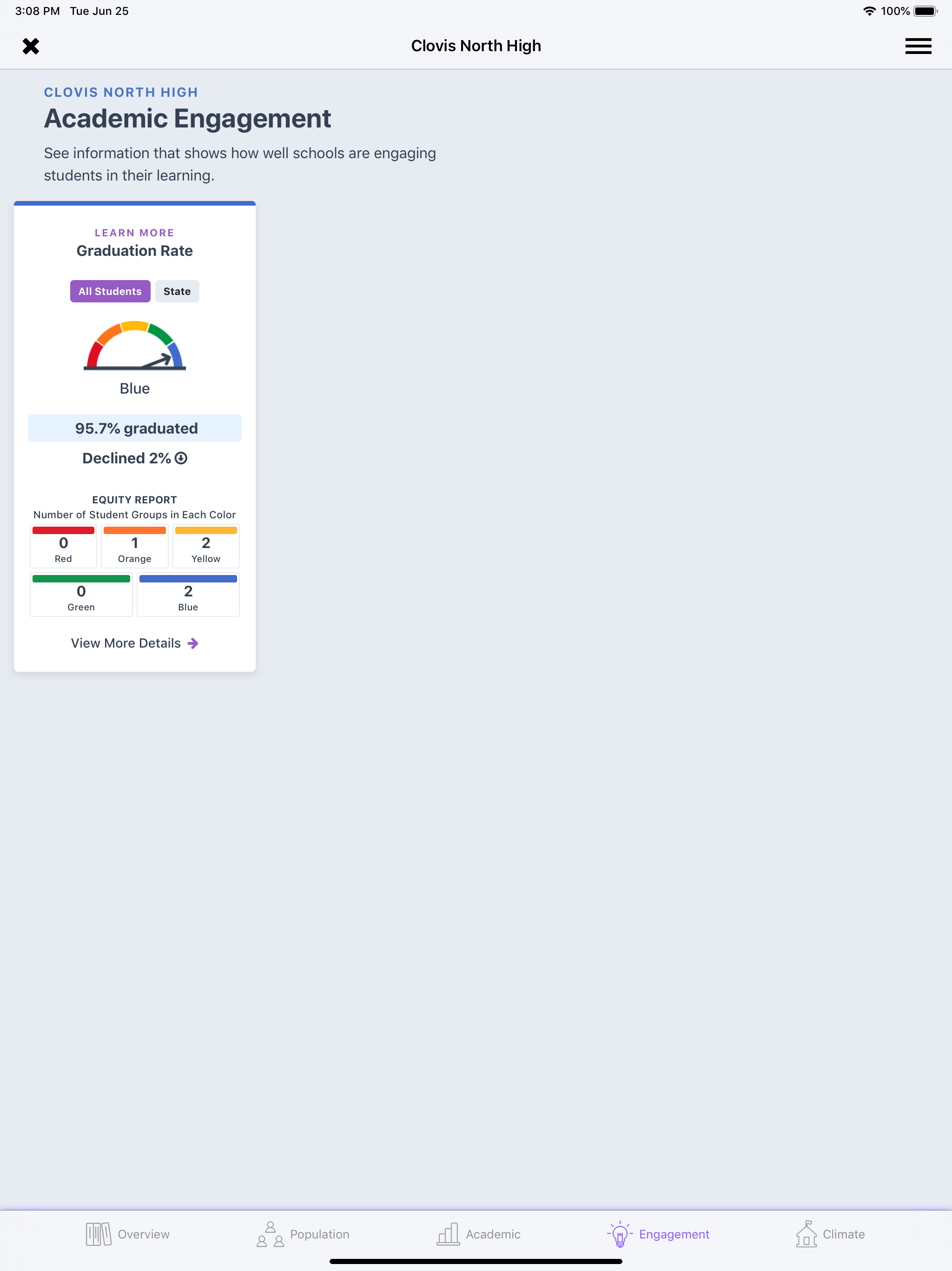CA Dashboard