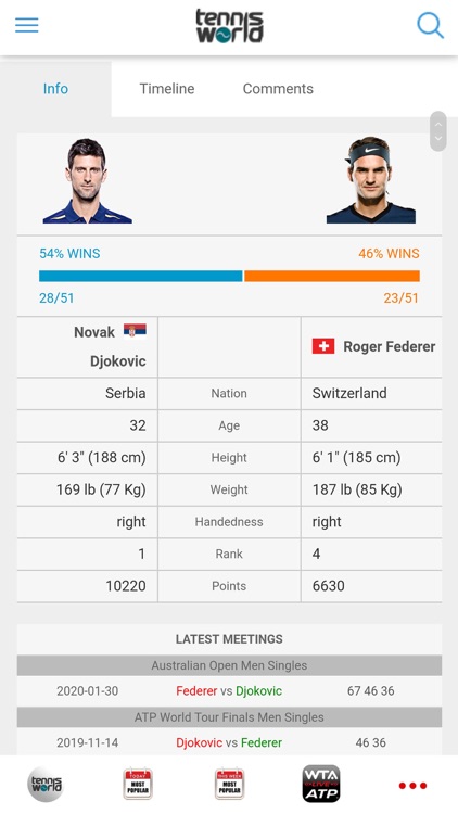 Tennis World Deutsch