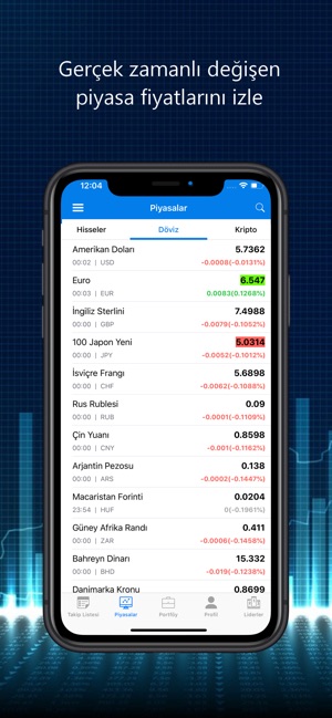 Virman - Borsa, Döviz, Kripto(圖1)-速報App