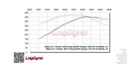 Log Dyno