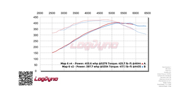 Log Dyno(圖8)-速報App