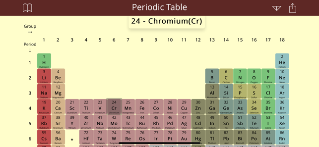 Periodic Table Study(圖3)-速報App
