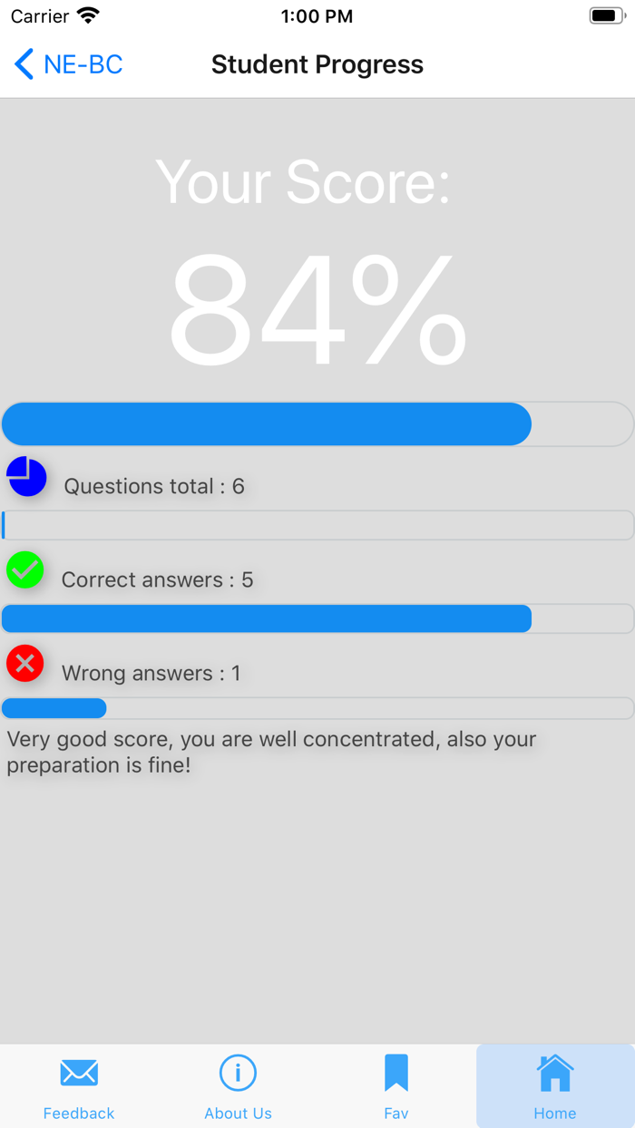 Nurse Executive NE-BC