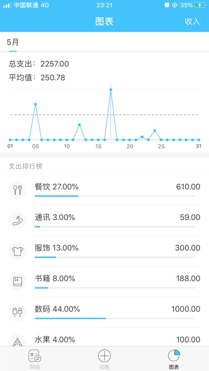 安心记账-启强推荐