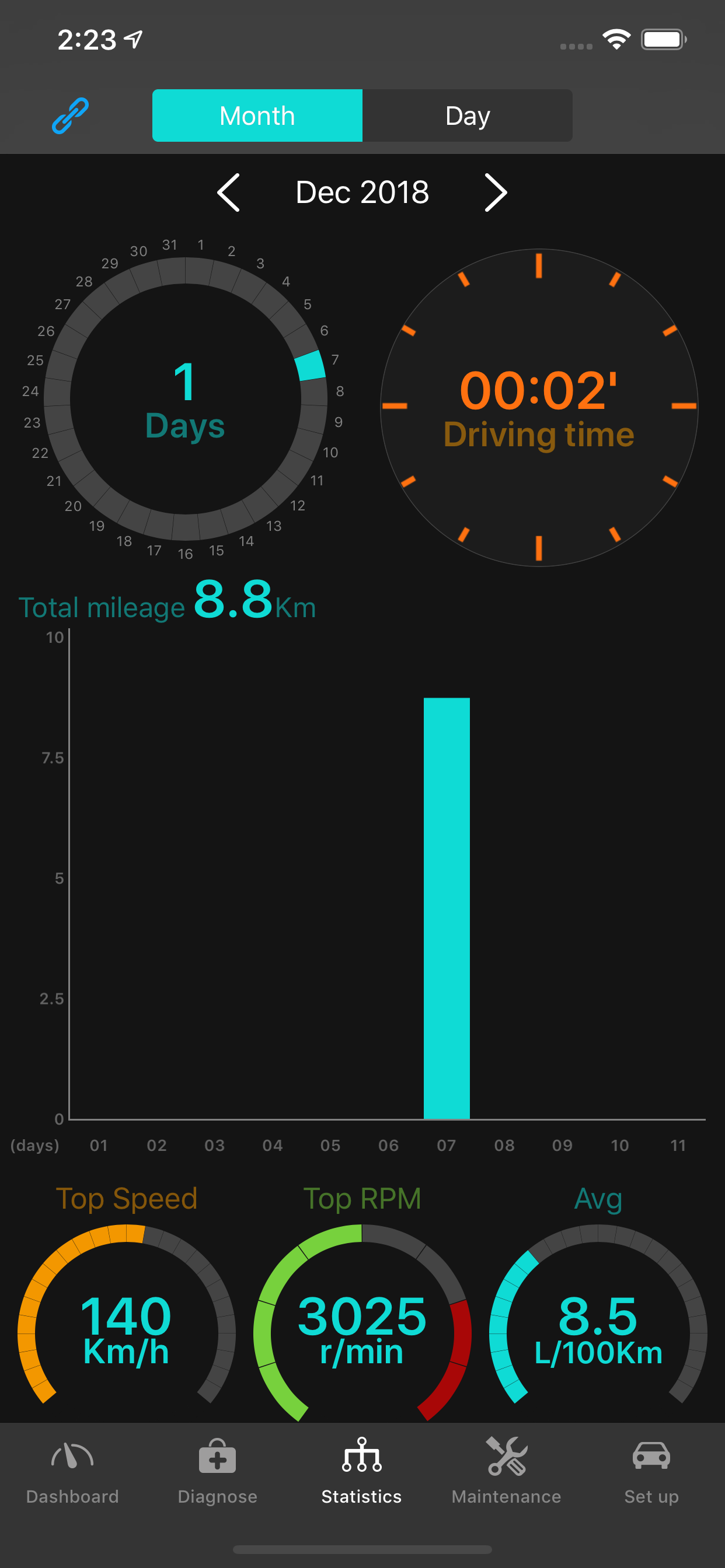 OBD Plus