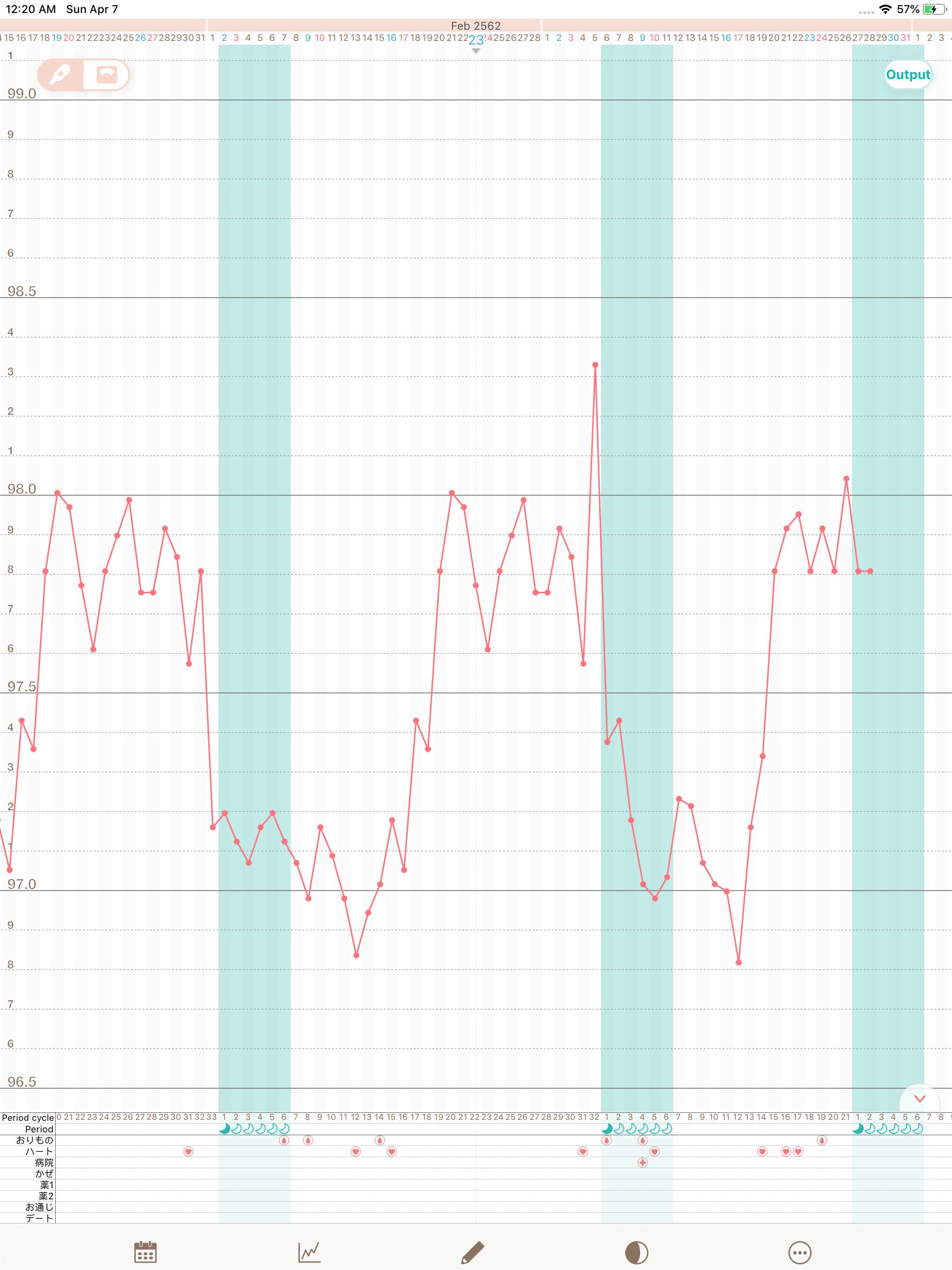Basal body temperature : eggys
