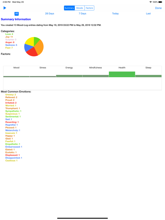 Mood-Log iPad screenshot 6 - Education app