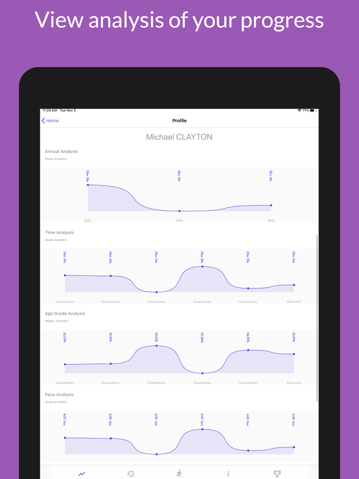 5K parkrunner results