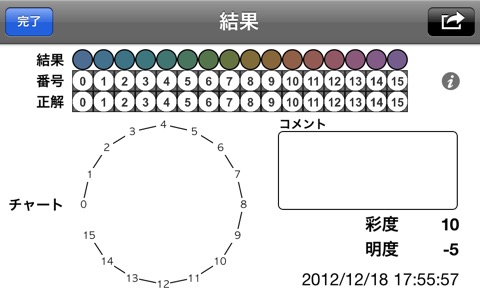 パネルD-15テストのおすすめ画像3