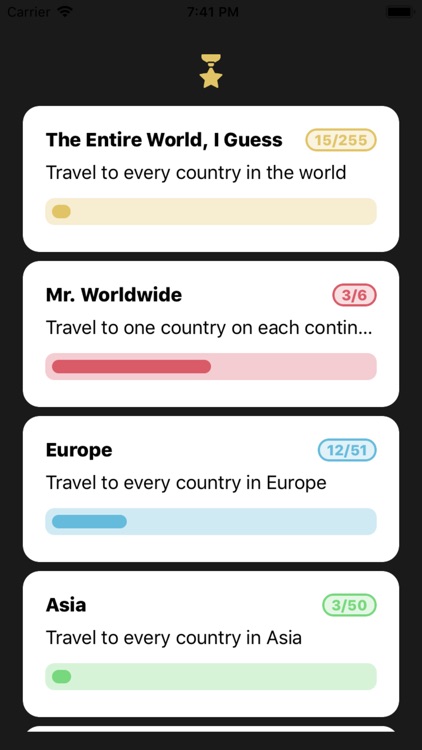 Been There, Done That!