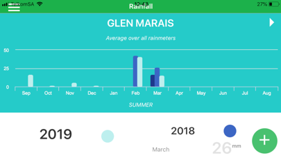 AFGRI Rainfall Screenshot 4 - AppWisp.com AFGRI Rainfall Screenshot 4 - AppWisp.com