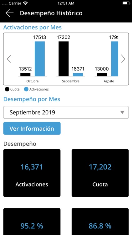 Vende y Gana Distribuidores