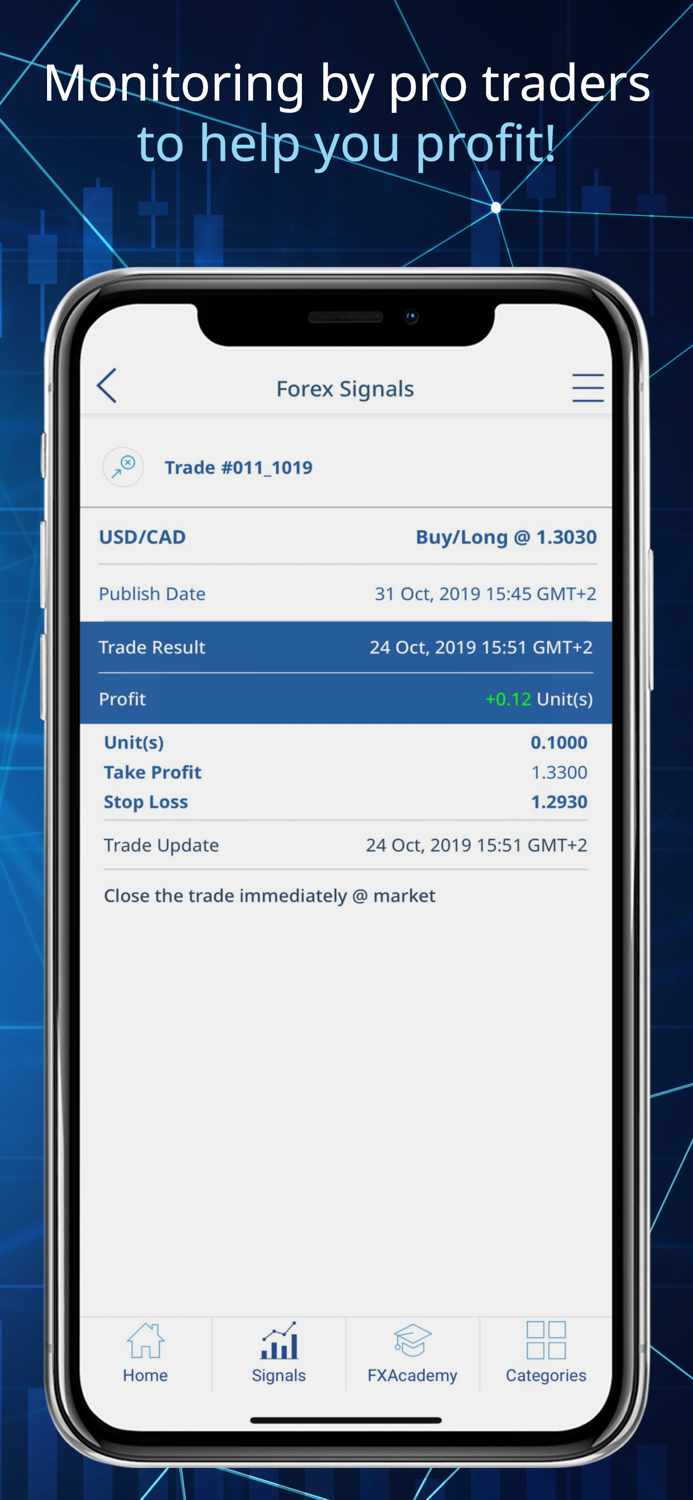 Forex Trading Signals and News