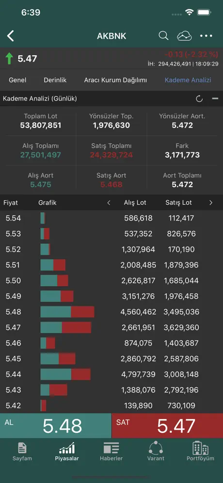 Osmanlı Aktif Trader